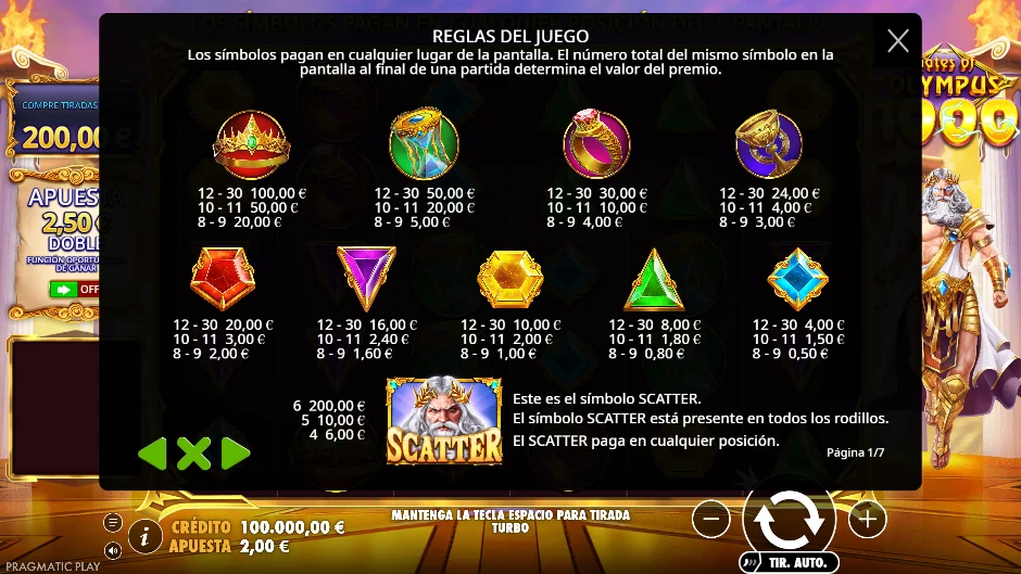 Gates of Olympus 1000 — tabla de pagos
